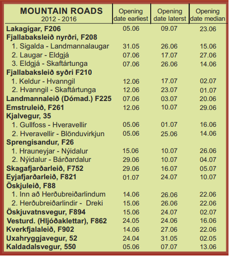 Opening dates for icelandic mountain roads